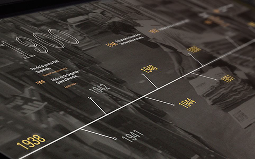 Interactive Timeline